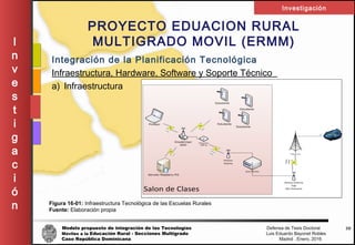 Modelo propuesto de integración de las Tecnologías Defensa de Tesis Doctoral
Móviles a la Educación Rural - Secciones Multigrado Luis Eduardo Bayonet Robless
Caso República Dominicana Madrid , Enero, 2016
I
n
v
e
s
t
i
g
a
c
i
ó
n
Investigación
39
PROYECTO EDUACION RURAL
MULTIGRADO MOVIL (ERMM)
Integración de la Planificación Tecnológica
Infraestructura, Hardware, Software y Soporte Técnico
a) Infraestructura
Figura 16-01: Infraestructura Tecnológica de las Escuelas Rurales
Fuente: Elaboración propia
 