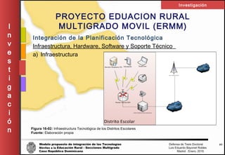 Modelo propuesto de integración de las Tecnologías Defensa de Tesis Doctoral
Móviles a la Educación Rural - Secciones Multigrado Luis Eduardo Bayonet Robless
Caso República Dominicana Madrid , Enero, 2016
I
n
v
e
s
t
i
g
a
c
i
ó
n
Investigación
40
PROYECTO EDUACION RURAL
MULTIGRADO MOVIL (ERMM)
Integración de la Planificación Tecnológica
Infraestructura, Hardware, Software y Soporte Técnico
a) Infraestructura
Figura 16-02: Infraestructura Tecnológica de los Distritos Escolares
Fuente: Elaboración propia
 