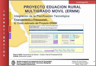 Modelo propuesto de integración de las Tecnologías Defensa de Tesis Doctoral
Móviles a la Educación Rural - Secciones Multigrado Luis Eduardo Bayonet Robless
Caso República Dominicana Madrid , Enero, 2016
I
n
v
e
s
t
i
g
a
c
i
ó
n
Investigación
47
PROYECTO EDUACION RURAL
MULTIGRADO MOVIL (ERMM)
Integración de la Planificación Tecnológica
Financiamiento y Presupuesto
b) Costo estimado del Proyecto ERMM
Figura 16-03: Herramienta de Calculo ~ Costos Total de Propiedad [TCO]
Fuente: Elaboración propia
 