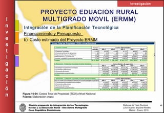 Modelo propuesto de integración de las Tecnologías Defensa de Tesis Doctoral
Móviles a la Educación Rural - Secciones Multigrado Luis Eduardo Bayonet Robless
Caso República Dominicana Madrid , Enero, 2016
I
n
v
e
s
t
i
g
a
c
i
ó
n
Investigación
48
PROYECTO EDUACION RURAL
MULTIGRADO MOVIL (ERMM)
Integración de la Planificación Tecnológica
Financiamiento y Presupuesto
b) Costo estimado del Proyecto ERMM
Figura 16-04: Costos Total de Propiedad [TCO] a Nivel Nacional
Fuente: Elaboración propia
 