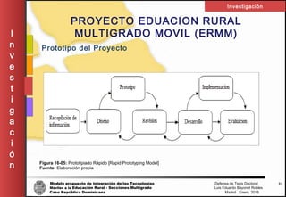 Modelo propuesto de integración de las Tecnologías Defensa de Tesis Doctoral
Móviles a la Educación Rural - Secciones Multigrado Luis Eduardo Bayonet Robless
Caso República Dominicana Madrid , Enero, 2016
I
n
v
e
s
t
i
g
a
c
i
ó
n
Investigación
51
PROYECTO EDUACION RURAL
MULTIGRADO MOVIL (ERMM)
Prototipo del Proyecto
Figura 16-05: Prototipiado Rápido [Rapid Prototyping Model]
Fuente: Elaboración propia
 