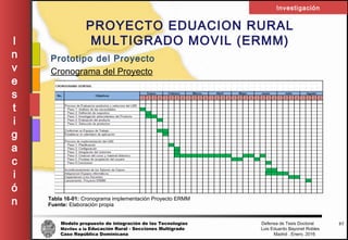 Modelo propuesto de integración de las Tecnologías Defensa de Tesis Doctoral
Móviles a la Educación Rural - Secciones Multigrado Luis Eduardo Bayonet Robless
Caso República Dominicana Madrid , Enero, 2016
I
n
v
e
s
t
i
g
a
c
i
ó
n
Investigación
57
PROYECTO EDUACION RURAL
MULTIGRADO MOVIL (ERMM)
Prototipo del Proyecto
Cronograma del Proyecto
Tabla 16-01: Cronograma implementación Proyecto ERMM
Fuente: Elaboración propia
 