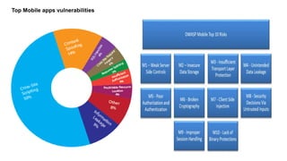 Top Mobile apps vulnerabilities
 
