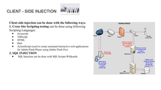 CLIENT - SIDE INJECTION
Client side injection can be done with the following ways.
1. Cross Site Scripting testing can be done using following
Scripting Languages
● Javascript
● VBScript
● HTML
● Dart
● ActionScript (used to create animated interactive web applications
for Adobe Flash Player using Adobe Flash Pro)
2. SQL INJECTION
● SQL Injection can be done with SQL Scripts/Wildcards.
 