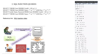 2. SQL INJECTION QUERIES
SELECT * FROM Users WHERE UserId = 105 or 1=1
SELECT * FROM Users WHERE Name ="" or ""="" AND Pass ="" or ""=""
SELECT UserId, Name, Password FROM Users WHERE UserId = 105 or 1=1
SELECT * FROM Users WHERE Name ="" or ""="" AND Pass ="" or ""=""
Reference link: SQL Injection video
 