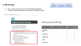 3. HP Fortify:
● Scan, assess and report on the security of Mobile applications
● 2 ways to coordinate application, information and network security
 