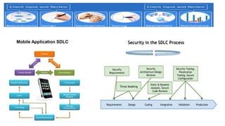 Mobile Application SDLC
 