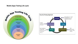 Mobile Apps Testing Life cycle
 