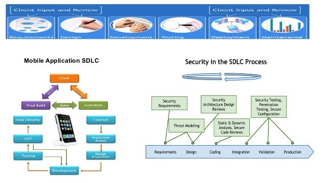 mobile app security testing 2 mobile app security