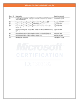 Microsoft Certiﬁed Professional Transcript
ID: 1303182
Exam IDExam IDExam IDExam ID DescriptionDescriptionDescriptionDescription Date CompletedDate CompletedDate CompletedDate Completed
210 Installing, Configuring, and Administering Microsoft® Windows®
2000 Professional
January 30, 2002
88 Implementing and Supporting Microsoft® Proxy Server 2.0 October 14, 1999
73 Implementing and Supporting NT™ 4.0 Workstation April 23, 1999
87 Implementing and Supporting Microsoft® Internet Information
Server 4.0
April 19, 1999
59 Internetworking with Microsoft® TCP/IP on Microsoft® Windows
NT™ 4.0
April 13, 1999
68 Implementing and Supporting NT™ Server 4.0 in the Enterprise April 06, 1999
67 Implementing and Supporting NT™ Server 4.0 March 24, 1999
58 Networking Essentials January 26, 1999
 