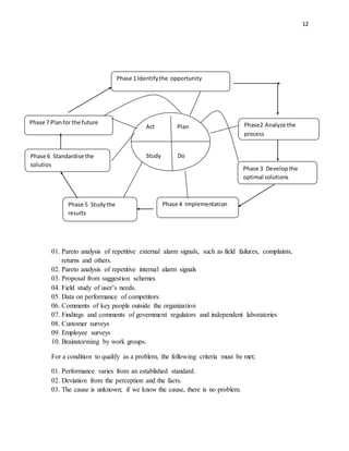 12
01. Pareto analysis of repetitive external alarm signals, such as field failures, complaints,
returns and others.
02. Pareto analysis of repetitive internal alarm signals
03. Proposal from suggestion schemes
04. Field study of user’s needs.
05. Data on performance of competitors
06. Comments of key people outside the organization
07. Findings and comments of government regulators and independent laboratories
08. Customer surveys
09. Employee surveys
10. Brainstorming by work groups.
For a condition to qualify as a problem, the following criteria must be met;
01. Performance varies from an established standard.
02. Deviation from the perception and the facts.
03. The cause is unknown; if we know the cause, there is no problem.
Act Plan
Study Do
Phase2 Analyze the
process
Phase 3 Developthe
optimal solutions
Phase 5 Studythe
results
Phase 4 Implementation
Phase 7 Planfor the future
Phase 6 Standardise the
solutios
Phase 1 Identifythe opportunity
 