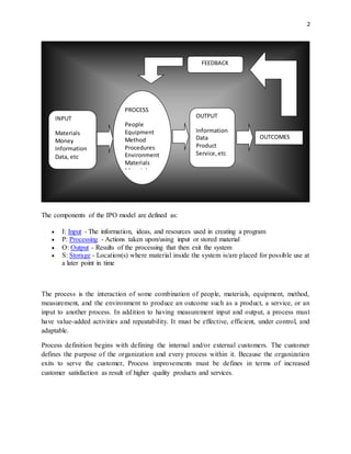 2
The components of the IPO model are defined as:
 I: Input - The information, ideas, and resources used in creating a program
 P: Processing - Actions taken upon/using input or stored material
 O: Output - Results of the processing that then exit the system
 S: Storage - Location(s) where material inside the system is/are placed for possible use at
a later point in time
The process is the interaction of some combination of people, materials, equipment, method,
measurement, and the environment to produce an outcome such as a product, a service, or an
input to another process. In addition to having measurement input and output, a process must
have value-added activities and repeatability. It must be effective, efficient, under control, and
adaptable.
Process definition begins with defining the internal and/or external customers. The customer
defines the purpose of the organization and every process within it. Because the organization
exits to serve the customer, Process improvements must be defines in terms of increased
customer satisfaction as result of higher quality products and services.
OUTCOMES
OUTPUT
Information
Data
Product
Service,etc
PROCESS
People
Equipment
Method
Procedures
Environment
Materials
Materials
INPUT
Materials
Money
Information
Data, etc
FEEDBACK
 