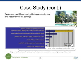 25
Case Study (cont.)
Reduce simultaneous heating and cooling
(Fix valves, replace failed fan VFD, lower VAV box flow rates)
Re-enable demand-controlled ventilation on parking garage
Optimize flow and scheduling of water feature pumps
Install VFD on condenser pump
Install VFDs on domestic water booster pumps
Install VFD on evaporator pump
Recommended Measures for Retrocommissioning
and Associated Cost Savings
Energy savings reflect anticipated project savings based on implemented measures. Actual energy savings may vary with each project.
 