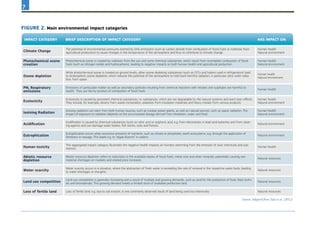 7
Source: Adapted from Sala et al. (2012)
Figure 2. Main environmental impact categories
Climate Change
The potential of environmental pressures exerted by GHG emissions (such as carbon dioxide from combustion of fossil fuels or methane from
agricultural production) to cause changes in the temperature of the atmosphere and thus to contribute to climate change.
Human health
Natural environment
Photochemical ozone
creation
Photochemical ozone is created by radiation from the sun and some chemical substances, which result from incomplete combustion of fossil
fuels (such as nitrogen oxides and hydrocarbons), leading to negative impacts on both human health and agricultural production.
Human health
Natural environment
Ozone depletion
While photochemical ozone is created on ground levels, other ozone-depleting substances (such as CFCs and halons used in refrigerators) lead
to stratospheric ozone depletion, which reduces the potential of the atmosphere to hold back harmful radiation, in particular ultra violet radia-
tion, from space.
Human health
Natural environment
PM, Respiratory
emissions
Emissions of particulate matter as well as secondary particles resulting from chemical reactions with nitrates and sulphates are harmful to
health. They are the by-product of combustion of fossil fuels
Human health
Ecotoxicity
Ecotoxicity is caused by persistent chemical substances, i.e. substances, which are not degradable by the natural systems and exert toxic effects.
They include, for example, dioxins from waste incineration, asbestos from insulation materials and heavy metals from various products.
Human health
Natural environment
Ionising Radiation
Ionising radiation can stem from both human sources, such as nuclear power plants, as well as natural sources, such as space radiation. The
impact of exposure to radiation depends on the accumulated dosage derived from inhalation, water and food.
Human health
Natural environment
Acidification
Acidification is caused by chemical substances (such as nitric acid or sulphuric acid, e.g. from electrolytes in lead-acid batteries and from clean-
ing agents) and can damage water bodies, fish stocks, soils and forests.
Natural environment
Eutrophication
Eutrophication occurs when excessive amounts of nutrients, such as nitrate or phosphate, reach ecosystems, e.g. through the application of
fertilisers or sewage. This leads e.g. to “algae blooms” in waters.
Natural environment
Human toxicity
This aggregated impact category illustrates the negative health impacts on humans stemming from the emission of toxic chemicals and sub-
stances.
Human health
Abiotic resource
depletion
Abiotic resource depletion refers to reductions in the available stocks of fossil fuels, metal ores and other minerals, potentially causing raw
material shortages on markets and related price increases.
Natural resources
Water scarcity
Water scarcity occurs in a situation, where the abstraction of fresh water is exceeding the rate of renewal in the respective water body, leading
to water shortages or droughts.
Natural resources
Land use competition
Land use competition is generally increasing and a result of multiple and growing demands, such as land for the production of food, feed, biofu-
els and biomaterials. This growing demand meets a limited stock of available productive land.
Natural resources
Loss of fertile land Loss of fertile land, e.g. due to soil erosion, is one commonly observed result of land being used too intensively Natural resources
Impact category Brief description of impact category Has Impact On:
 