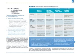 8
The indicators that measure this pressure can
be considered at three levels:
•	 The micro level, which covers two areas:
−	 	products or services where R&I can change
environmental pressures per unit produced
−	 	individuals, households or organisations, where
R&I may involve changes that alter the impact
of households, consumers and other user
institutions on the environment;
•	 The meso level (industries, value chains), where
the R&I may change standards and practices;
•	 The macro level (countries, regions) where an
aggregation of effects at the micro and meso
-levels feed through to pressures that change
national indicators of environmental pressure.
Figure 3 presents main indicators of environmental
pressures currently being used for the three main levels
of economic activities. The indicators vary in their degree
of methodological refinement and standardisation. Indi-
cators at the product and the national level are gener-
ally more advanced and more frequently applied than
indicators at the level of households or industries. Note
that most of the indicators take a life cycle perspective
and thus are robust against dislocation of environmen-
tal burden, e.g. through outsourcing from one country to
another. Considering all levels of economic activities is of key impor-
tance, in order to evaluate the overall environmental effects of
R&I activities. R&I investments often lead to the development of
more resource efficient products and services, thus reducing the
material or energy costs for the producer and/or the consumer.
FIGURE 3. Main indicators of environmental pressures
Micro level Meso level Macro level
Products
/ Services
Consumers
/ Households
/ Organisations
Industries
/ Value chains
Countries
/ Regions
Materials1
(mass units:
kg or tonnes)
Material Input per Service
unit (MIPS)
Material use per
consumer, household or
organisation
Material use by industry Domestic/Raw/
Total Material Consumption
(DMC/RMC/TMC);
Physical Trade Balance
Water2
(volume: units:
litres and m³)
Use per unit of output
of good or service.
Product water footprint.
Use per household or
institution by type of
water
Use by industry by type
of water
National water abstraction
Water Exploitation Index
(withdrawal relative to supply
National water footprint
(incl. embodied water)
Land3
(area units:
m² or hectares)
Land requirement per unit
of good or service.
Product land footprint
Land demand per
households or
institution by type
of land (brownfield
vs. greenfield)
Demand by type of land
(brownfield versus
greenfield)
Degree of urban spread.
Land conversion from one type
of land to another. National
land footprint (incl. embodied
land)
Carbon
and Air4
(mass units:
kg or tonnes)
Embodied GHG emissions
per unit of good or service.
Embodied emissions of key
pollutants (small particles,
SOx, NOx, VOCs, ozone)
per unit of good or service
GHG emissions per
household.
Emissions key air
pollutants
per household.
GHG emissions per unit
of output and overall by
industry.
Emissions of key pollutants
per unit of output and
overall by industry
National emissions data
for GHGs and associated
pollutants.
National carbon footprint
(incl. embodied GHG
emissions)
1.2.2 Measuring
environmental
pressures
and impacts
1.	 Where possible estimates should be based
on a LCA of materials use.
2.	 Where possible estimates should be based on a LCA of wa-
ter requirements. Water use changes by time of year may
be important. Type of water refers to the use of green,
blue and grey water. Changes in emissions of harmful pol-
lutants to water may be relevant in some cases.
3.	 Land use change may be more environmentally damag-
ing in some locations than others. Some indicator of
importance of land affected in terms of biodiversity and
ecosystem services may be required.
4.	 Where possible estimates should be based on LCA of
GHG emissions and associated local pollutants.
 