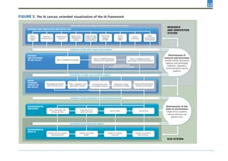 12
ECO SYSTEM
Other policy areas, including macroeconomic and sectoral policies
RESEARCH AND INNOVATION R&I POLICY MIX
DIRECT ATTRIBUTION
OF ENVIRONMENTAL PRESSURES
RESEARCH
AND INNOVATION
SYSTEM
New or modiﬁed knowledge
New or modiﬁed behavior
and forms of organisation
Determinants of
research and innovation
(market trends, absorption
capacity and technology
readiness, regulatory,
institutionaland cultural
aspects)
Determinants of the
state of environment
(state of eco-systems,
natural resource use
patterns etc)
Impacts on eco-systems
and biodiversity
Impacts on human
health
Impact on natural
resources
Use of waterEmissions to air,
water and soils
Use of materials, incl.
energy carriers
Contribution to wider socio-economic impacts
Attribution of and contribution to environmental pressures
Attribution of R&I policy outputs and outcomes
Research
infrastructure
Collaborative
research
Marie Curie
-Skłodowska
actions
Public-private
& public-public
partnerships
Enhancing
capacity
of SMEs
Direct
support
SMEs
Access
to ﬁnance
Public
procurement
& standards
New or modiﬁed products
technologies and infrastructures
Production system
and business models
Knowledge generation
and learning system
Policy, regulation and
governance system
Social practice and
consumption patterns
Contribution to environmental impacts
Technical infrastructures
and built environment
Use of land
Impacts on amenity
and economy
Basic
research
(ERC)
ENVIRONMENTAL
PRESSURES
OUTPUTS
AND OUTCOMES
OF R&I POLICY
SOCIO
ECONOMIC
IMPACTS OF
R&I POLICY
ENVIRONMENTAL
IMPACTS
FIGURE 5. The IA canvas: extended visualisation of the IA framework
 