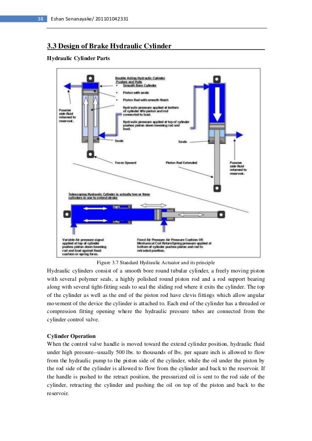 Hydraulic cylinder catalogue image
