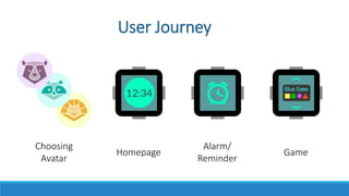 User Journey
Choosing
Avatar
Alarm/
Reminder
Homepage Game
 