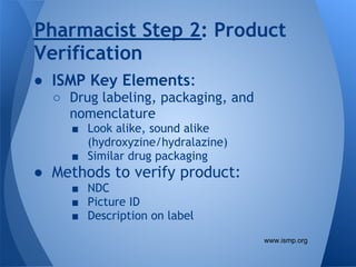 Pra Methods Ismp Alex Evans Intro to Pharmacy | PDF