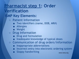 Ismp Medication Use Process Alex Evans Intro to Pharmacy | PDF
