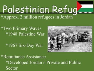 Refugees in Jordan | PPTX