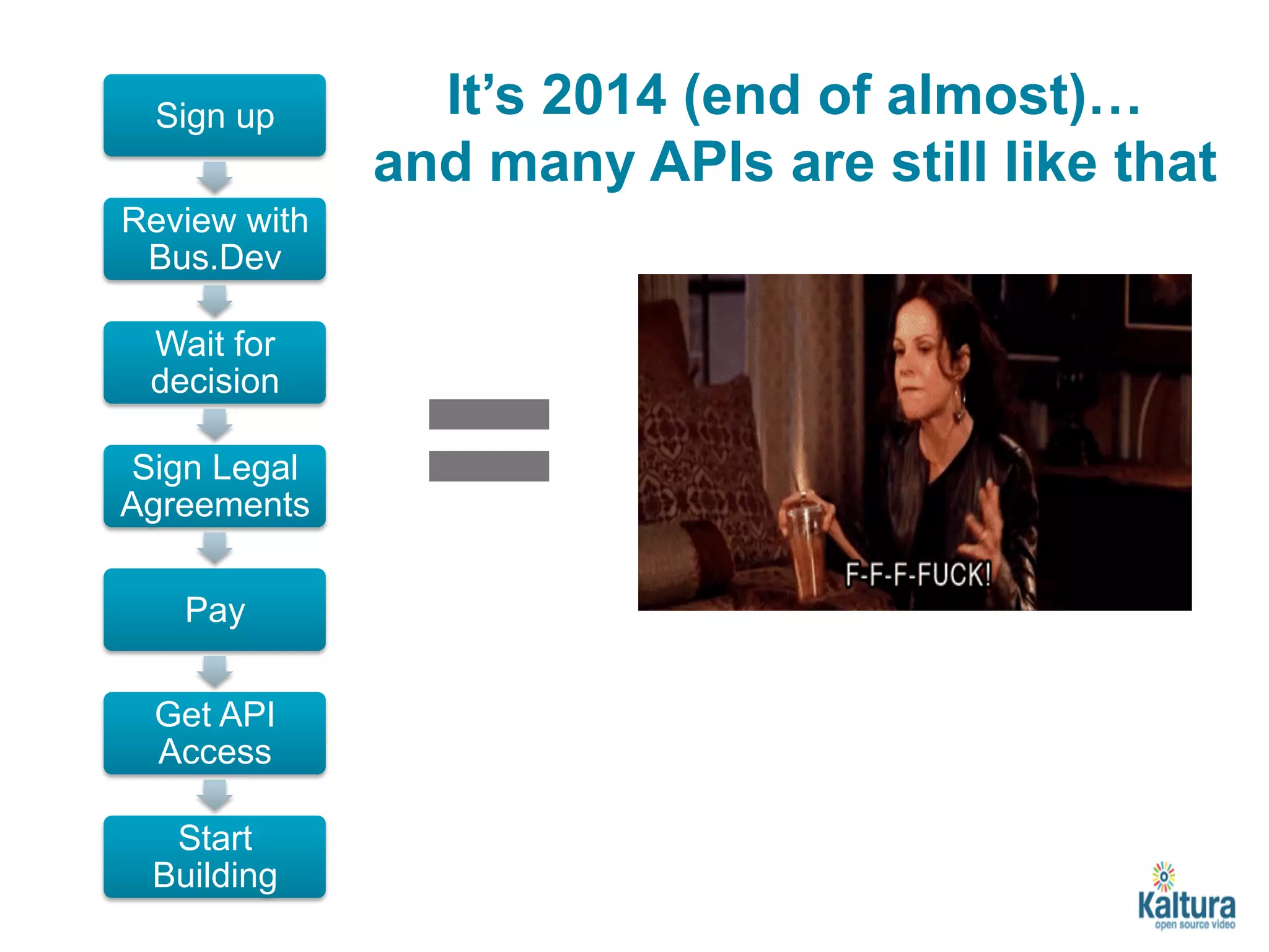 Sign up 
Review with 
Bus.Dev 
Wait for 
decision 
Sign Legal 
Agreements 
Pay 
Get API 
Access 
Start 
Building 
It’s 2014 (end of almost)… 
and many APIs are still like that 
= 
 