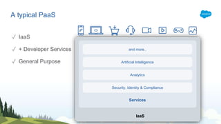 A Typical PaaS
A typical PaaS
IaaS
Services
and more..
Artificial Intelligence
Analytics
Security, Identity & Compliance
✓ IaaS
✓ + Developer Services
✓ General Purpose
 