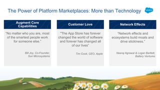 The Power of Platform Marketplaces: More than Technology
“No matter who you are, most
of the smartest people work
for someone else.”
Bill Joy, Co-Founder,
Sun Microsystems
Augment Core
Capabilities
"The App Store has forever
changed the world of software
and forever has changed all
of our lives”
Tim Cook, CEO, Apple
Customer Love
“Network effects and
ecosystems build moats and
drive stickiness.”
Neeraj Agrawal & Logan Bartlett,
Battery Ventures
Network Effects
 