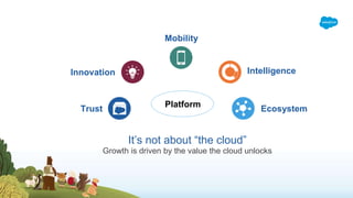 It’s not about “the cloud”
Growth is driven by the value the cloud unlocks
Trust Ecosystem
Intelligence
Mobility
Innovation
Platform
 