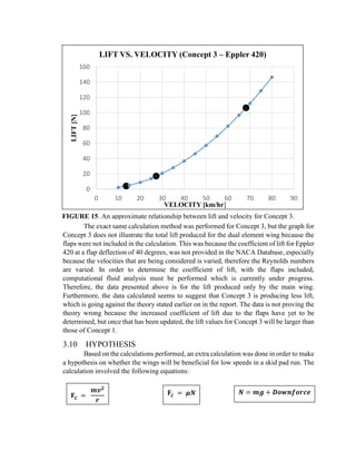 Aerodynamics - Formula SAE | PDF