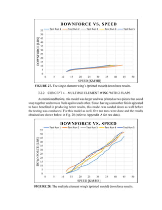 Aerodynamics - Formula SAE | PDF
