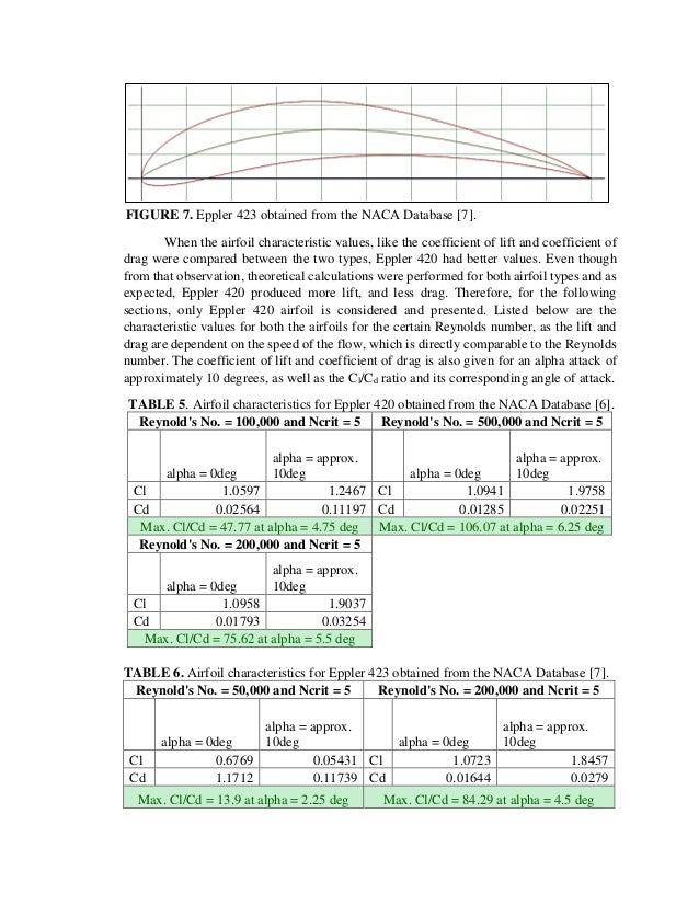 airfoil design and data eppler pdf