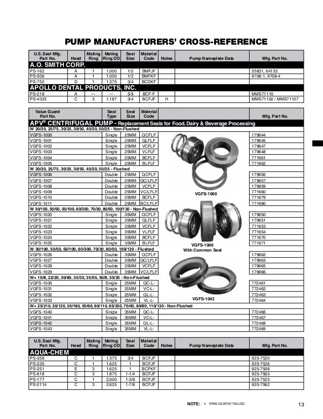 USSeal Catalog 2012 Complete catalog