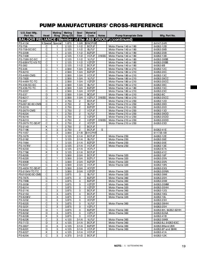 USSeal Catalog 2012 Complete catalog
