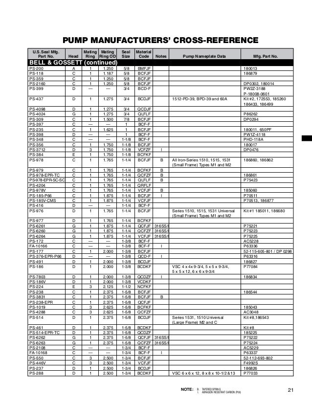 USSeal Catalog 2012 Complete catalog