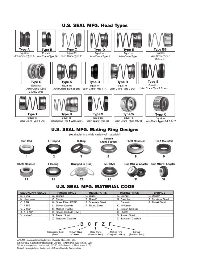 USSeal Catalog 2012 Complete catalog