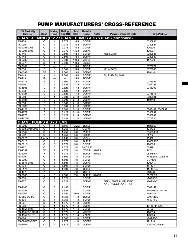USSeal Catalog 2012 Complete catalog