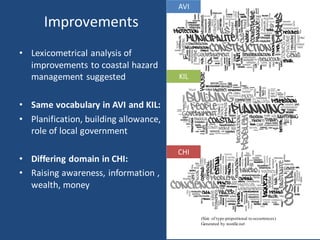 Improvements
• Lexicometrical analysis of
improvements to coastal hazard
management suggested
• Same vocabulary in AVI and KIL:
• Planification, building allowance,
role of local government
• Differing domain in CHI:
• Raising awareness, information ,
wealth, money
(Size of typo proportional to occurrences)
Generated by wordle.net
AVI
KIL
CHI
105
 