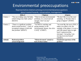 Environmental preoccupations
Kilkeel Chipiona Avignon
Citation 1 "The sea is taking away the bank,
[which brings] less field surface"
(KIL023)
"There is not any [environmental
problem], it is conserved well
enough, I don’tsee any"
(CHI09)
"We don’tlike to see the coast
retreating; we Wonder what is
going to happen" (AVI045)
Citation 2 "There is a significant problem
about coastal erosion […] lack of
recognized strategy to deal with
that problem" (KIL027)
“An NGO is watching and
paying attention to the
environmental themes, the clubo
CANS]” (CHI027)
"An event like the one in 2010, it
makes you reflect a lot; the
warming of the planet, it is not us
until [the nature] takes its right
back; I understood [the
message] : I am going, I am
moving [soonmy house]"
(AVI051)
Attitude Rationalproblem
acknowledgement
"Disinvolvement", denial or
lack of observation
Emotionalexperience of the
problem
Representativecitationsamong environmentalpreoccupations
about coastal hazards, conservation,management,
0) Leiserowitz, 2006
1) Reser and Swim, 2011; Leiserowitz 2006;
1A) Giddens, 1993; Wakefield and Elliot,2000 108
 