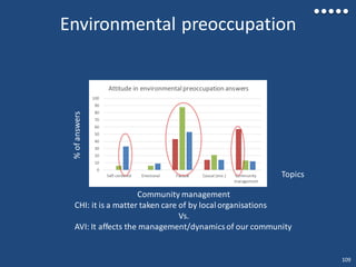 Environmental preoccupation
109
0
10
20
30
40
50
60
70
80
90
100
Self-centered Emotional Factual Causal (env.) Community
management
Attitude in environmentalpreoccupation answers
Community management
CHI: it is a matter taken care of by localorganisations
Vs.
AVI: It affects the management/dynamics of our community
%ofanswers
Topics
 