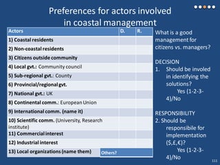 Preferences for actors involved
in coastal management
Actors D. R.
1) Coastal residents
2) Non-coastal residents
3) Citizens outside community
4) Local gvt.: Community council
5) Sub-regional gvt.: County
6) Provincial/regionalgvt.
7) National gvt.: UK
8) Continental comm.: EuropeanUnion
9) International comm. (name it)
10) Scientific comm. (University, Research
institute)
11) Commercialinterest
12) Industrial interest
13) Local organizations(name them)
What is a good
management for
citizens vs. managers?
DECISION
1. Should be involed
in identifying the
solutions?
Yes (1-2-3-
4)/No
RESPONSIBILITY
2. Should be
responsibile for
implementation
($,£,€)?
Yes (1-2-3-
4)/No
Others?
111
 