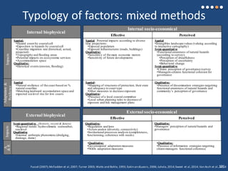 Typology of factors: mixed methods
Fussel (2007);McFadden et al,2007; Turner 2003; Watts and Bohle, 1993; Eakin an dLuesrs, 2006; Juhola,2014;Sweet et al,2014; Van Asch et al.,2014
Internal biophysical
External biophysical
Semi-quantitative (historic,recent & future)
•Regional trends: hydro-climatic seaweather,
sea-level
Qualitative
•External anthropic phenomena (dredging,
drainage, dams)
Spatial:
•Hazard count by coastalcell
•Exposition to hazards by coastalcell
•Coastline migration rate (historical, actual,
projected)
•Topography and flooding areas
•Potential impacts on ecosystemic services
•Accommodation space
Qualitative:
•Historical events (erosion, flooding)
Internal socio-economical
Spatial: Potential impacts according to diverse
time projections:
•Exposed population
•Exposed infrastructures (roads, buildings)
Qualitative:
•Sensititivy of the main economic motors
•Sensitivity of future developments
Qualitative:
•Regulation and laws
•Actors analsis (diversity, connectivity)
•Institutional processes analysis (completeness,
functionning, coherence with needs)
Impacts
Adaptation&
Reislience
Spatial:
•Natural resilience of the coast based on %
natural coastline
•Matching landward accomodation space and
expected sea level rise for low coasts
Spatial:
•Mapping of structures of protection, their state
and adequacy to coast type
•Other measures to decrease exposure
Qualitative:
•Presence of a local coastal committee
•Local urban planning rules to decrease of
exposure and risk management plans
Spatial
•Intangibles landscape values (valuing according
to interactive cartography)
Semi-quantitative
•Functional awareness of natural hazards
(according to survey):
•Perception of dreadfulness
•Perception of uncertainty
•Behavioral change
Semi-quantitative
•Citizen perception of governance (survey
•Managers-citizens functional cohesion for
governance
Qualitative:
•Presence of dissemination strategies targetting
functional awareness of natural hazards and
community’s perception of governance
Effective Perceived
•Qualitative:
•Governmental adaptation measures
•NGOs adaptation measures
•Qualitative:
•Presence of information strategies targetting
citizen-managers functional coherence
ImpactsA
&R
Effective Perceived
External socio-economical
Qualitative:
•Managers’ perception of natural hazards and
governance
121
 