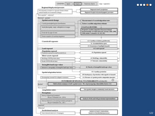 Method: Chart flow
122
 