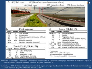 Coastal classification
126
Bernatchez, P., Friesinger, S., unpublished. Caractérisation côtière et effets de l’artificialité sur les plages des secteurs de Pointe-aux-Loups et de
la baie de Plaisance, Îles-de-la-Madeleine. Universite du Quebec a Rimouski, 88.
Morissette, A., 2007. Évolution côtiere haute résolution de la région de Longue-Rive-Forestville, Côte-Nord de l'estuaire maritime du Saint-
Laurent. Universite du Quebec a Rimouski, Rimouski, p. 286.
 