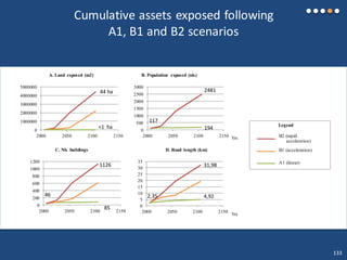 Cumulative assets exposed following
A1, B1 and B2 scenarios
0
1000000
2000000
3000000
4000000
5000000
2000 2050 2100 2150
A. Land exposed (m2)
0
200
400
600
800
1000
1200
2000 2050 2100 2150
C. Nb. buildings
0
5
10
15
20
25
30
35
2000 2050 2100 2150
D. Road length (km)
Yrs
B2 (rapid
acceleration)
B1 (acceleration)
A1 (linear)
Legend
0
500
1000
1500
2000
2500
3000
2000 2050 2100 2150
B. Population exposed (nb.)
Yrs
44 ha
<1 ha
1126
2481
46
85
194
31,98
4,922,35
117
133
 