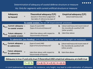 Ho: Only for segments with current artificial structure or measure
Theoretical adequacy (T/F)
(based on theoretical judgement:
See table of referenceby type of
coast)
Current adequacy
to coastal erosion
Future adequacy
to coastal erosion
Empiricaladequacy (T/F)
(observed/measured)
To coastal erosion: (by sea OR slope/subarieal processes)
[type of coast] AND
[type of structure/measure]2
[observed/measured recentstateof
the shoreline& coastline4
] OR
[other proofs]
Idemthan above, with respectto
futuretrends of hazards
&
= &
&= Idem than above
To submersion (sea flooding): (only low lying coasts, with respect to height not resistance)
Current adequacy
to submersion
Future adequacy
To submersion
[type of coast] AND
[type of structure/measure]2
[observed/measured recentstateof
the shoreline& coastline4] OR
[other proofs]
Idemthan above, with respectto
futuretrends of hazards
= &
&= Idem than above
Adequacy
to hazard =
T = (T, T) F = (F, T) F = (T, F) F = (F, F)
Adequacy is true if and only true if theoretical AND empirical adequacy are both true
Determinationof adequacy of coastal defense structure or measure
=> Limit (submersion): no respect for resistance, only height, may lead to under-estimation of adequacy
A(e,c)
A(e,f)
A(s,c)
A(s,f)
 