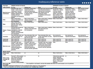 Inadequacyreference table
 