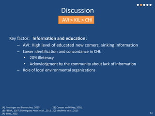 Discussion
Key factor: Information and education:
– AVI: High level of educated new comers, sinking information
– Lower identification and concordance in CHI:
• 20% illeteracy
• Ackowledgment by the community about lack of information
– Role of local environmental organizations
AVI > KIL > CHI
1A) Friesingerand Bernatchez, 2010
1B) FBBVA, 2007; Dominguez-Arcos et al. ,2011.
2A) Betts, 2002
2B) Cooper and Pilkey, 2010,
2C) MacInnis et al., 2013
14
 