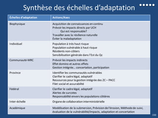 Synthèse des échelles d’adaptation
Échelles d’adaptation Actions/Axes
Biophysique Acquisition de connaissances en continu
Prévoir les impacts directs par UCH
Qui est responsable?
Travailler avec la résilience naturelle
Éviter la maladaptation
Individuel Population à très haut risque
Population vulnérable à haut risque
Résidents non-côtiers
Sensibilisation générale dans l’Est du Qc
Communauté-MRC Prévoir les impacts indirects
Effet domino et autres effets
Gestion intégrée… concertation, participation
Province Identifier les communautés vulnérables
Clarifier le cadrelégal, adaptatif
Ressources pour la gestion intégrée des ZC – PACC
Filet social et assurabilité
Fédéral Clarifier le cadrelégal, adaptatif
Alertes de surcotes
Responsabilité envers les populations côtières
Inter-échelle Organede collaboration interministérielle
Académique Modélisation de la submersion, Prévision del’érosion, Méthodede suivi,
évaluation de la vulnérabilité/impacts, adaptation et concertation
150
 