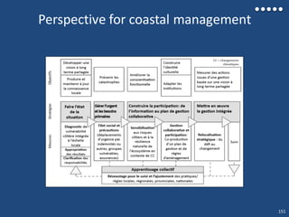 Perspective for coastal management
151
 